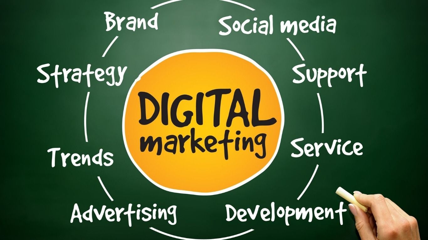 Simple Digital Marketing That Actually Works for Canadian SMBs in 2026 Simple Digital Marketing That Actually Works for Canadian SMBs in 2026